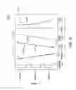 Fig. 12 - Analyzing reservoir using fluid analysis