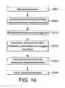 Fig. 11 - Concentration determining method and system