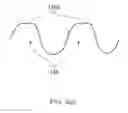Fig. 05 - Tip clearance control for turbine blades