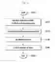 Fig. 10 - Continuous variable valve duration apparatus and control method using the same