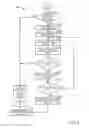 Fig. 04 - Methods and system for compensating compressor recirculation sludge