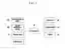 Fig. 03 - Engine control system and method