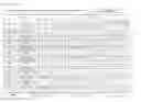 Fig. 62 - Lubrication oil and internal-combustion engine fuel