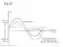 Fig. 11 - Controller for internal combustion engine