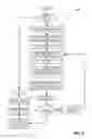 Fig. 06 - Methods and systems for fixed and variable pressure fuel injection