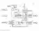 Fig. 01 - Model-based combined cycle power plant load control