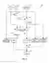Fig. 05 - Model-based combined cycle power plant load control