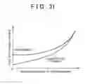 Fig. 32 - Driving force transmission device