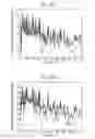 Fig. 06 - Vibration control