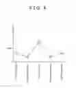 Fig. 05 - Crankshaft