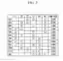 Fig. 03 - Planetary gear train of automatic transmission for vehicles