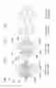 Fig. 03 - Three variable and four variable transgear assemblies