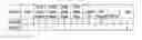 Fig. 01 - Electronic transmission range selection subsystem in a hydraulic control system for an automatic transmission