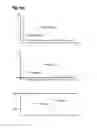 Fig. 04 - Method for controlling a hydrostatic drive