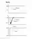 Fig. 12 - Method for controlling a hydrostatic drive