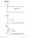 Fig. 13 - Method for controlling a hydrostatic drive