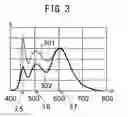 Fig. 04 - Light emitting device with phosphors