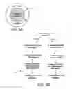 Fig. 05 - Energy efficiency promoting schedule learning algorithms for intelligent thermostat