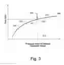 Fig. 04 - Method of controlling a fluid circulation system