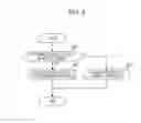 Fig. 07 - Method for controlling a refrigerator and refrigerator
