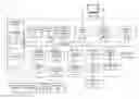 Fig. 01 - Centralized system proving notification of incoming projectiles