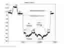 Fig. 01 - Reducing elevation error with environmental pressure anomaly compensation