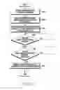 Fig. 30 - Method and apparatus for traffic safety