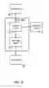 Fig. 10 - Integration of User Applications in a Mobile Device