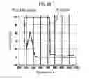 Fig. 06 - Photodetector and electronic apparatus