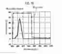 Fig. 08 - Photodetector and electronic apparatus