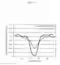 Fig. 18 - Terahertz wave measuring device, measuring method, and measuring rig