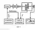 Fig. 03 - Optical spectroscopic measurement system