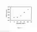 Fig. 19 - SELECTIVE CAPTURE AND RELEASE OF ANALYTES