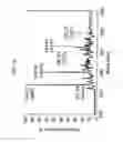 Fig. 23 - SELECTIVE CAPTURE AND RELEASE OF ANALYTES