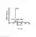 Fig. 35 - SELECTIVE CAPTURE AND RELEASE OF ANALYTES