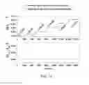 Fig. 23 - Self-referencing localized plasmon resonance sensing device and system thereof