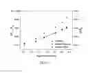 Fig. 26 - Self-referencing localized plasmon resonance sensing device and system thereof