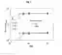 Fig. 13 - Target Characterization Based on Persistent Collocation of Multiple Specks of Light in Time Series Imagery