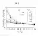 Fig. 14 - Target Characterization Based on Persistent Collocation of Multiple Specks of Light in Time Series Imagery