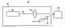 Fig. 01 - COMBINED RAMAN SPECTROSCOPY AND LASER-INDUCED BREAKDOWN SPECTROSCOPY