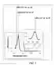 Fig. 07 - Selective detection of alkenes or alkynes