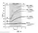Fig. 14 - Selective detection of alkenes or alkynes