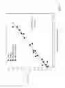 Fig. 02 - Methods for quantitative characterization of asphaltenes in solutions using two-dimensional low-field NMR measurement