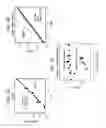 Fig. 04 - BIOSENSOR BASED ON HETEROJUNCTION BIPOLAR TRANSISTOR