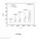 Fig. 09 - High temperature sensor for reducing gas