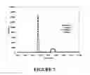 Fig. 09 - Low volume in-line filtration method for evaluation of asphaltenes for hydrocarbon-containing feedstock