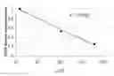 Fig. 01 - METHOD FOR CALCULATING SWELLING PHENOMENON EVALUATION INDEX OF POLYMER AND SYSTEM USING SAME