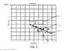 Fig. 03 - Method and apparatus for evaluating values representing a mass or a concentration of a substance present within the body of a patient