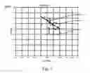 Fig. 04 - Method and apparatus for evaluating values representing a mass or a concentration of a substance present within the body of a patient