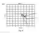 Fig. 07 - Method and apparatus for evaluating values representing a mass or a concentration of a substance present within the body of a patient